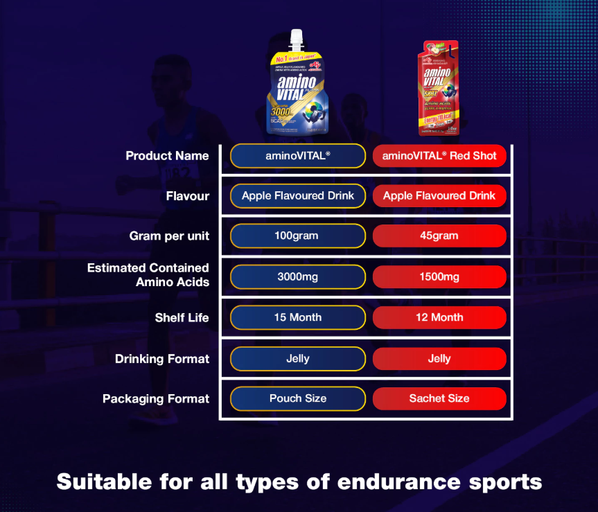 Amino VITAL Red Shot